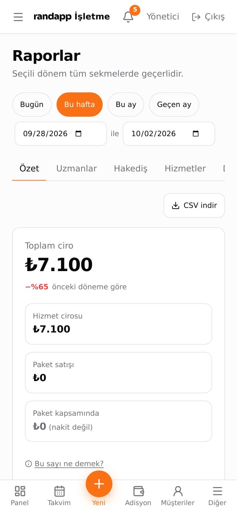Raporlar özeti